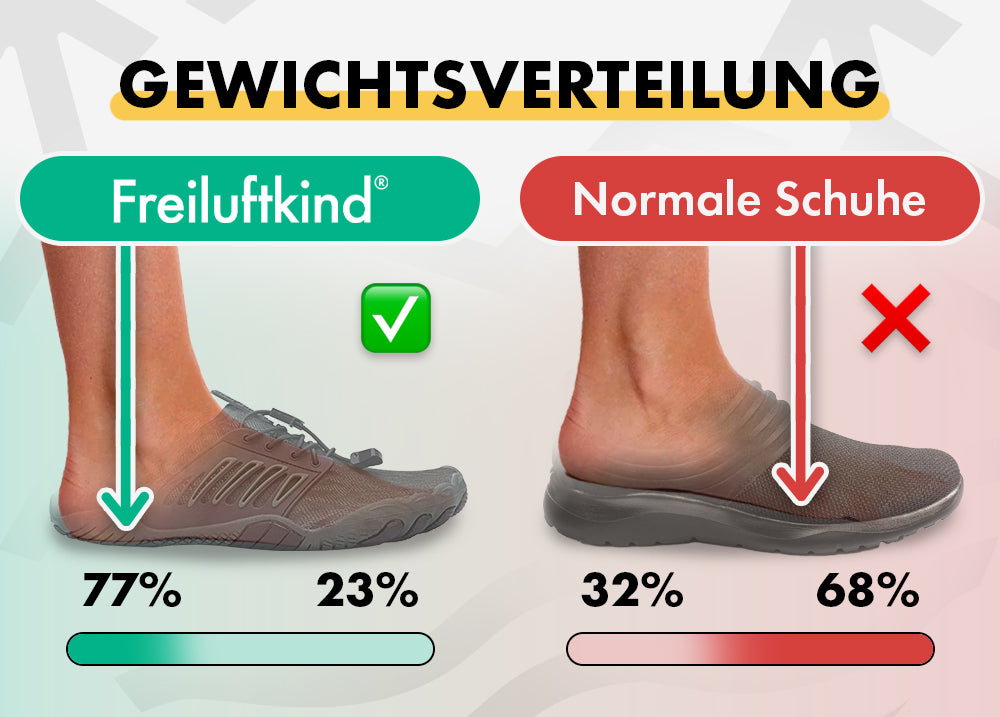 Gewichtsverteilung